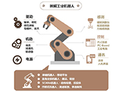 干貨，五個工業(yè)機器人操作注意細節(jié)